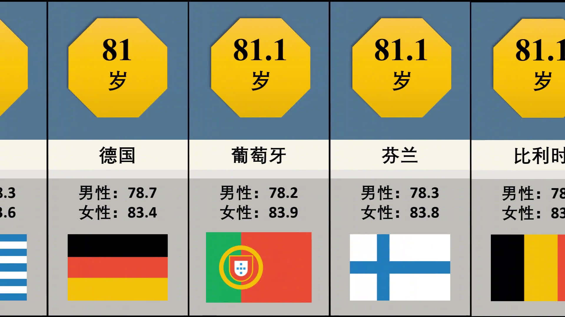 全世界寿命排行_全球各国人均寿命排行