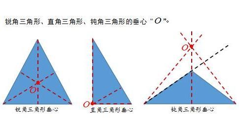 三角形三条高的交点叫什么?三角形的垂心