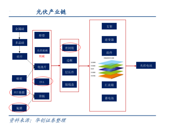 涨停复盘光伏产业链午后爆发有机硅涨价潮蔓延至a股专精特新受关注