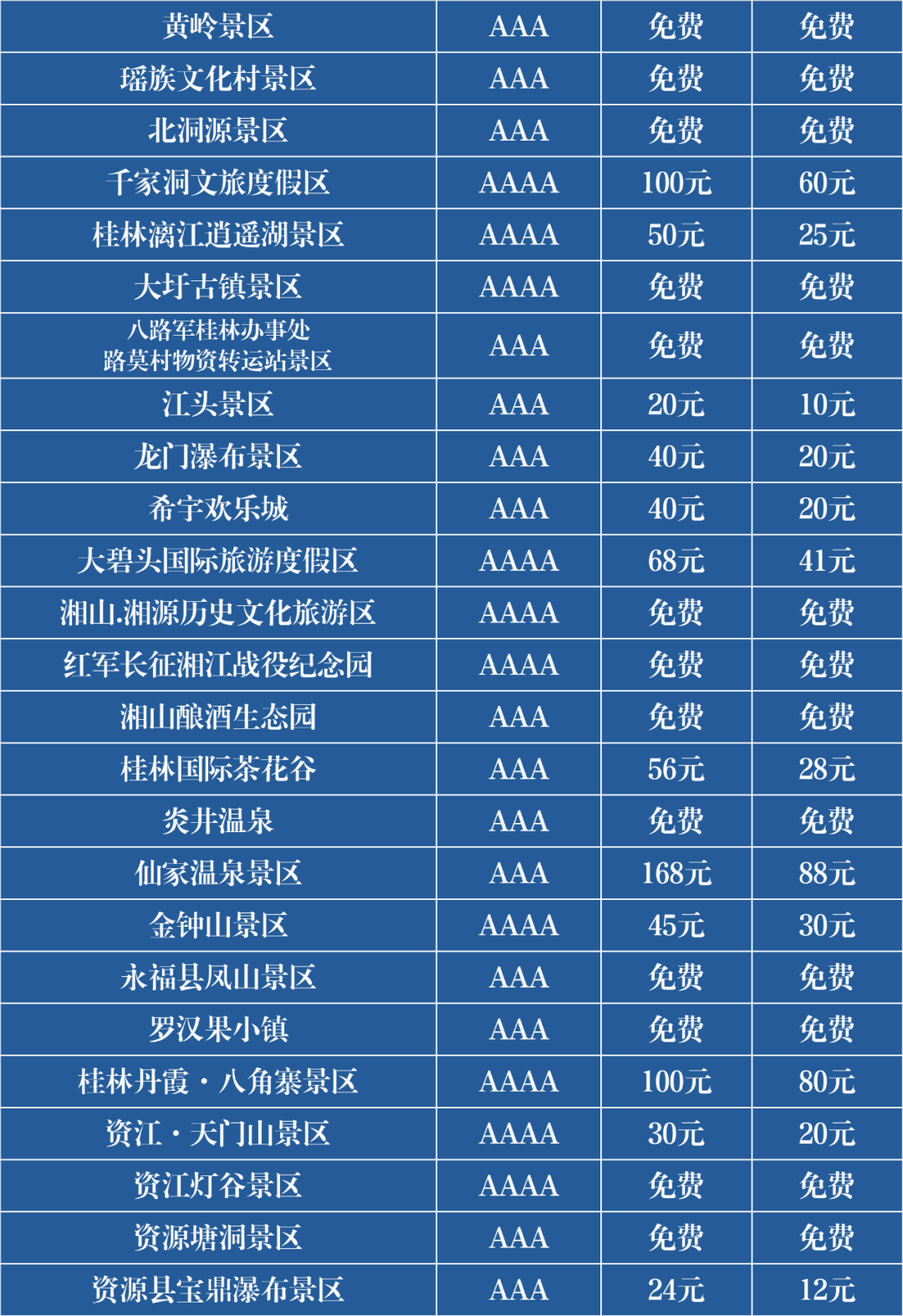 这三地互游A级景区,有的免费或半价!休闲区蓝鸢梦想 - Www.slyday.coM 这三地互游A级景区,有的免费或半价!休闲区蓝鸢梦想 - Www.slyday.coM