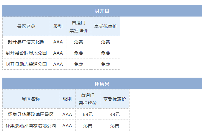 小伙伴速看!这三地互游A级景区,有的免费或半价休闲区蓝鸢梦想 - Www.slyday.coM 小伙伴速看!这三地互游A级景区,有的免费或半价休闲区蓝鸢梦想 - Www.slyday.coM