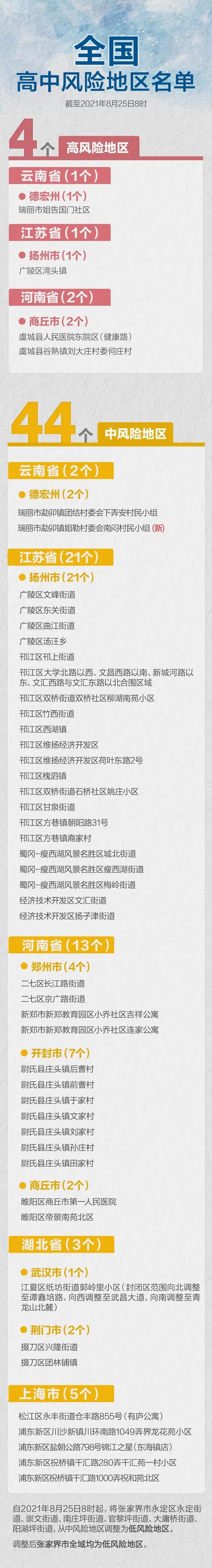 云南新增本土确诊1例,活动轨迹发布!一地升级为中风险地区……休闲区蓝鸢梦想 - Www.slyday.coM 云南新增本土确诊1例,活动轨迹发布!一地升级为中风险地区……休闲区蓝鸢梦想 - Www.slyday.coM