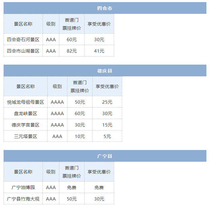 小伙伴速看!这三地互游A级景区,有的免费或半价休闲区蓝鸢梦想 - Www.slyday.coM 小伙伴速看!这三地互游A级景区,有的免费或半价休闲区蓝鸢梦想 - Www.slyday.coM