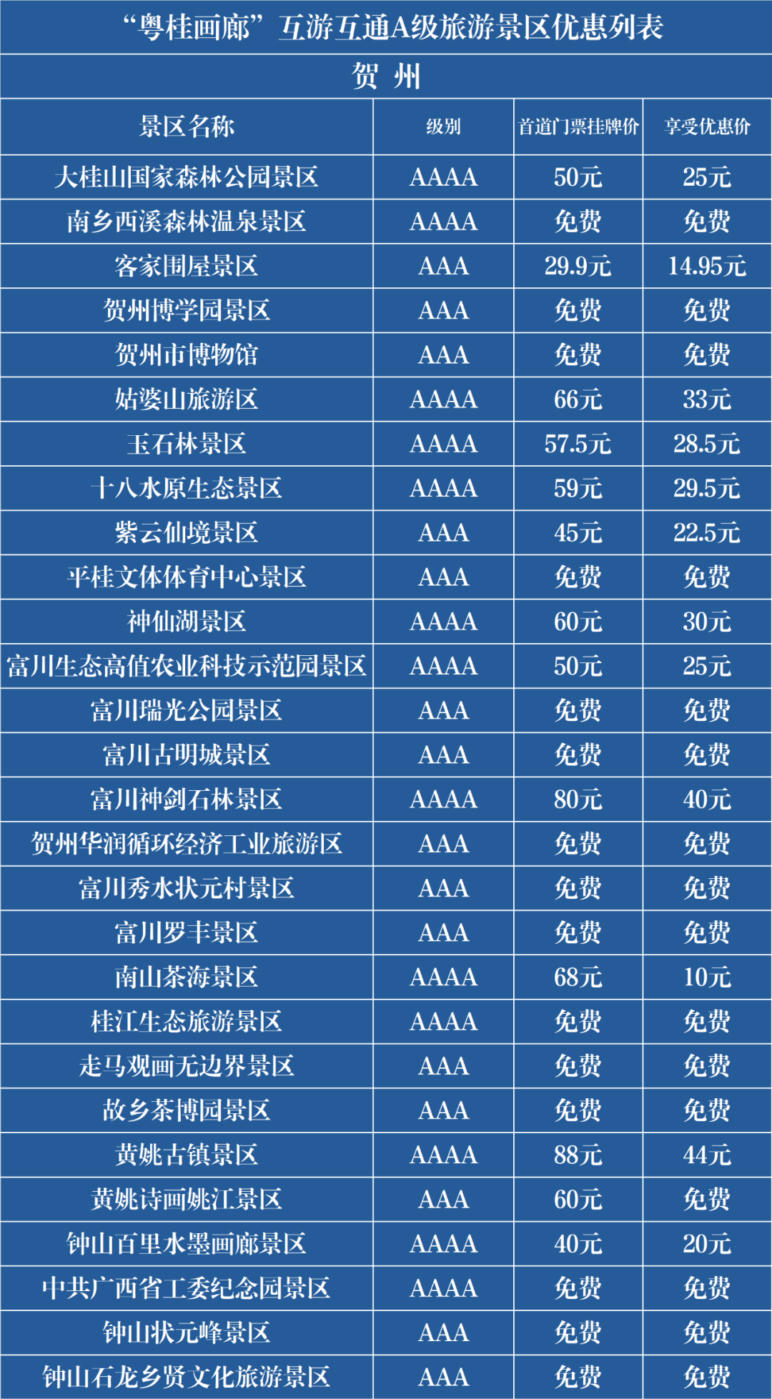这三地互游A级景区,有的免费或半价!休闲区蓝鸢梦想 - Www.slyday.coM 这三地互游A级景区,有的免费或半价!休闲区蓝鸢梦想 - Www.slyday.coM