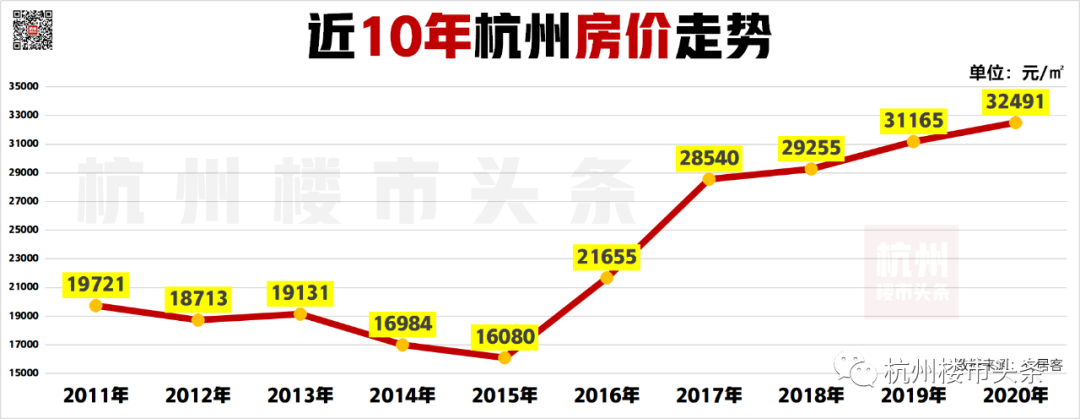 名校学区房便宜152万没人要今天杭州又一房价灯塔倒塌