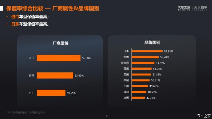 车的价钱排行榜_车辆价格大比拼,全球低价排行榜,Model3国内售价排名第二(2)