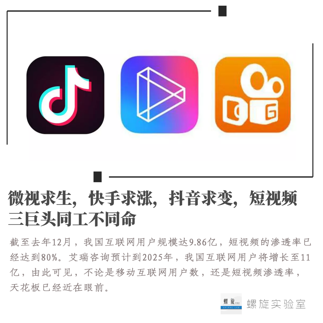 微视求生快手求涨抖音求变短视频三巨头同工不同命