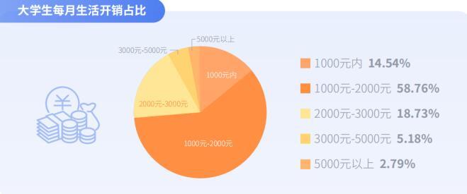 课余跨城顺风多、愿为情怀买单,嘀嗒出行联合发布《大学生顺风出行研究报告》休闲区蓝鸢梦想 - Www.slyday.coM 课余跨城顺风多、愿为情怀买单,嘀嗒出行联合发布《大学生顺风出行研究报告》休闲区蓝鸢梦想 - Www.slyday.coM