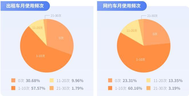 课余跨城顺风多、愿为情怀买单,嘀嗒出行联合发布《大学生顺风出行研究报告》休闲区蓝鸢梦想 - Www.slyday.coM 课余跨城顺风多、愿为情怀买单,嘀嗒出行联合发布《大学生顺风出行研究报告》休闲区蓝鸢梦想 - Www.slyday.coM