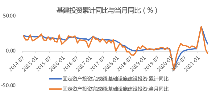 【投资理财】7月经济数据增速下降,下半年经济或将迎来新的拐点休闲区蓝鸢梦想 - Www.slyday.coM 【投资理财】7月经济数据增速下降,下半年经济或将迎来新的拐点休闲区蓝鸢梦想 - Www.slyday.coM