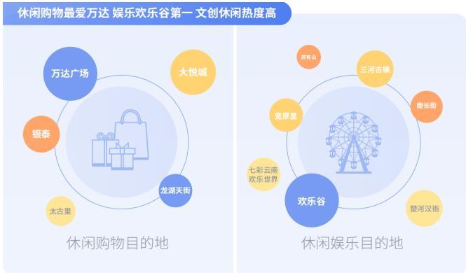 课余跨城顺风多、愿为情怀买单,嘀嗒出行联合发布《大学生顺风出行研究报告》休闲区蓝鸢梦想 - Www.slyday.coM 课余跨城顺风多、愿为情怀买单,嘀嗒出行联合发布《大学生顺风出行研究报告》休闲区蓝鸢梦想 - Www.slyday.coM