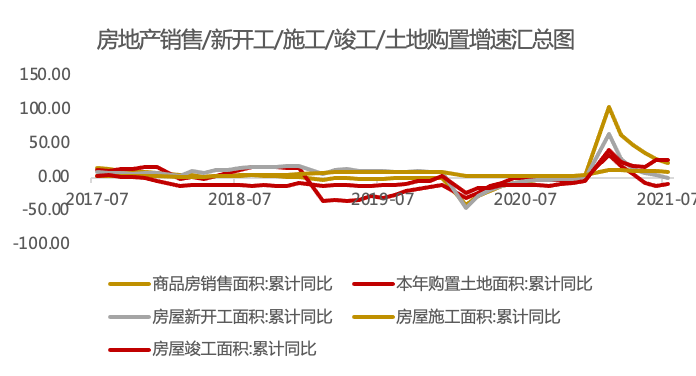 【投资理财】7月经济数据增速下降,下半年经济或将迎来新的拐点休闲区蓝鸢梦想 - Www.slyday.coM 【投资理财】7月经济数据增速下降,下半年经济或将迎来新的拐点休闲区蓝鸢梦想 - Www.slyday.coM