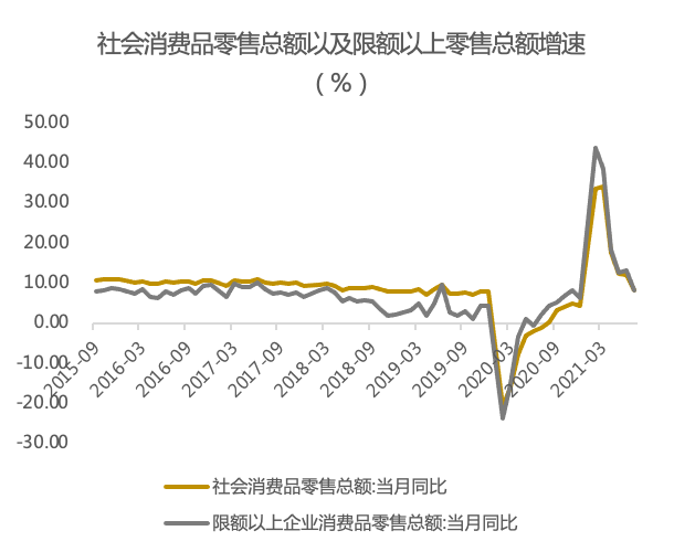 【投资理财】7月经济数据增速下降,下半年经济或将迎来新的拐点休闲区蓝鸢梦想 - Www.slyday.coM 【投资理财】7月经济数据增速下降,下半年经济或将迎来新的拐点休闲区蓝鸢梦想 - Www.slyday.coM