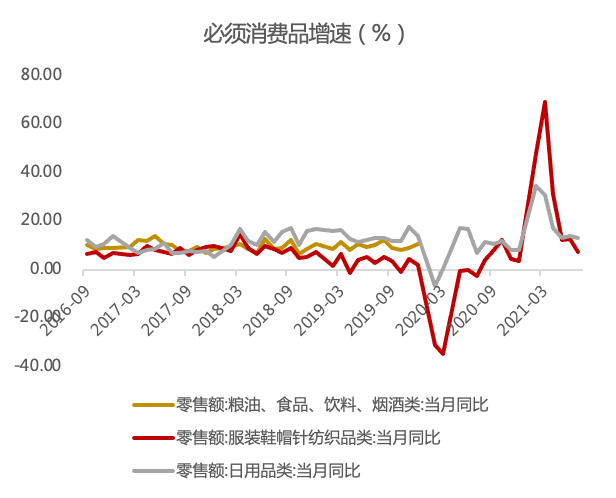 【投资理财】7月经济数据增速下降,下半年经济或将迎来新的拐点休闲区蓝鸢梦想 - Www.slyday.coM 【投资理财】7月经济数据增速下降,下半年经济或将迎来新的拐点休闲区蓝鸢梦想 - Www.slyday.coM