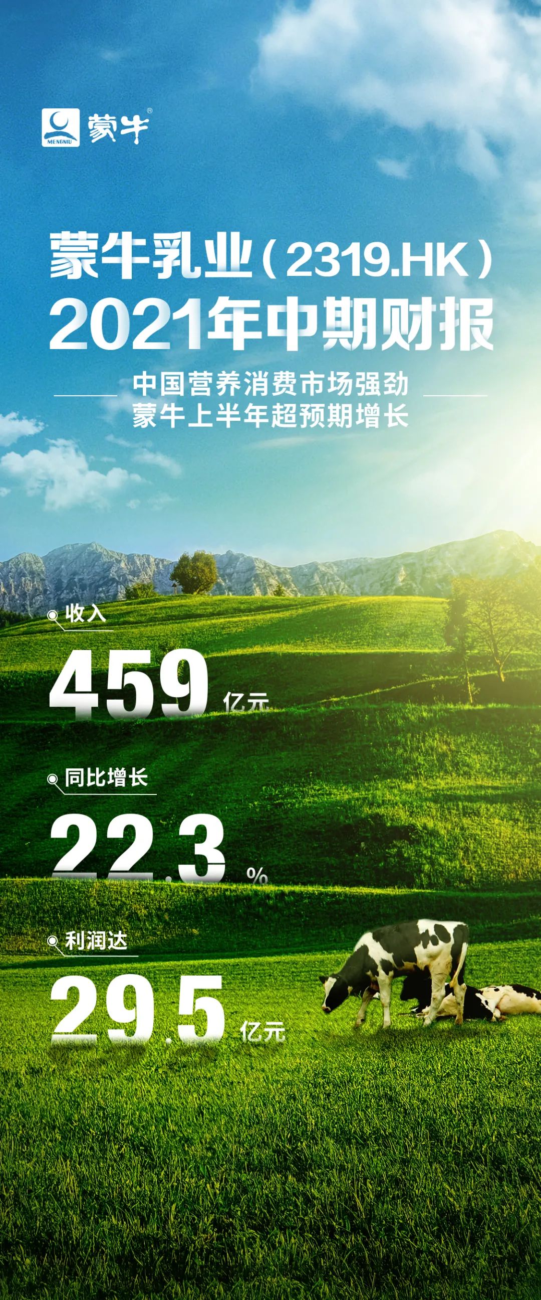 蒙牛上半年营收459亿元,还收购了牛根生的艾雪冰激淋!休闲区蓝鸢梦想 - Www.slyday.coM 蒙牛上半年营收459亿元,还收购了牛根生的艾雪冰激淋!休闲区蓝鸢梦想 - Www.slyday.coM