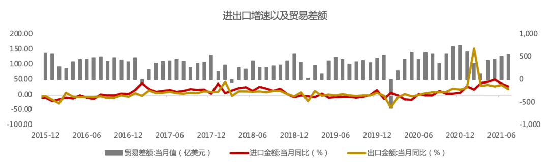 【投资理财】7月经济数据增速下降,下半年经济或将迎来新的拐点休闲区蓝鸢梦想 - Www.slyday.coM 【投资理财】7月经济数据增速下降,下半年经济或将迎来新的拐点休闲区蓝鸢梦想 - Www.slyday.coM