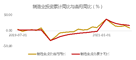 【投资理财】7月经济数据增速下降,下半年经济或将迎来新的拐点休闲区蓝鸢梦想 - Www.slyday.coM 【投资理财】7月经济数据增速下降,下半年经济或将迎来新的拐点休闲区蓝鸢梦想 - Www.slyday.coM