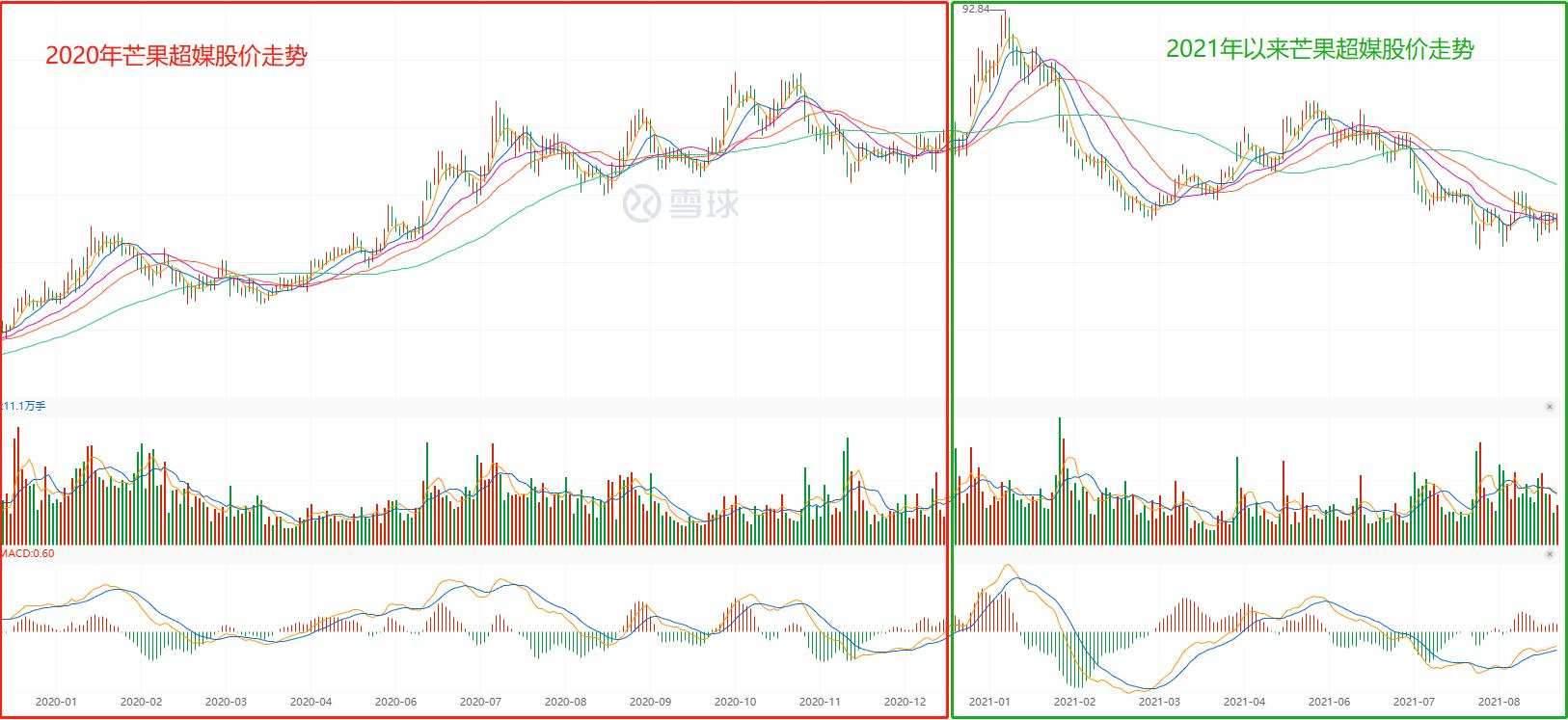 芒果超媒股票价格 3f02-ce048ff5ca82fffb4d30487e304af635.jpg
