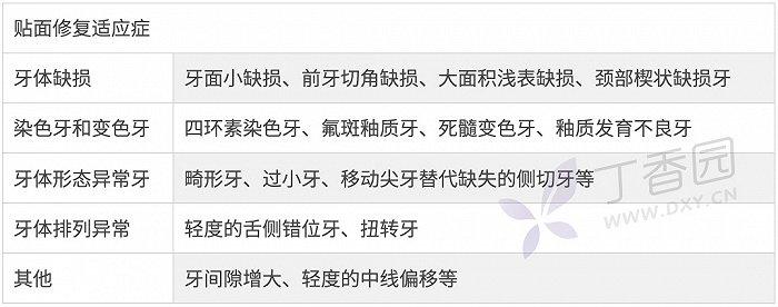 圖源:作者整理
