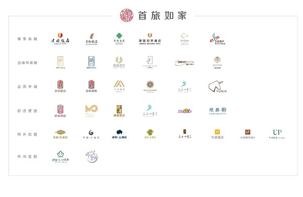 北京首旅酒店（集团）股份有限公司公布2021年第二季度及年中财务报告。|首旅酒店|如家|房间_新浪新闻