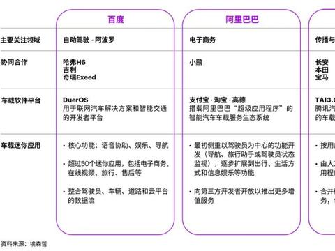 埃森哲：改革势在必行，是时候重塑汽车销售模式了？