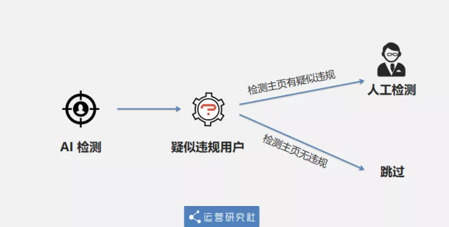 人机博弈新纪元:在智能算法时代守护你的创作痕迹-第2张图片-正海烽科技 - 领先的只能推广行业,智能制造解决方案提供商 人机博弈新纪元:在智能算法时代守护你的创作痕迹-第2张图片-正海烽科技 - 领先的只能推广行业,智能制造解决方案提供商