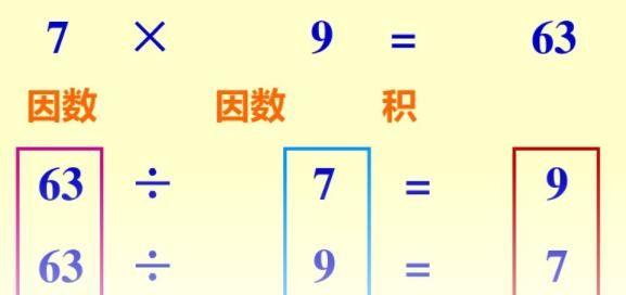 X除以7等于35分之3怎么解方程?