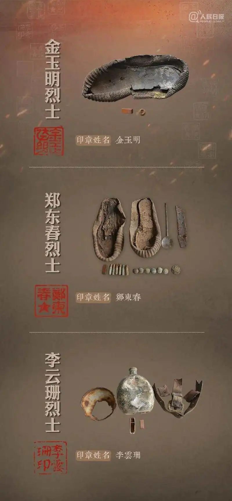 帮烈士寻亲 接英雄回家 第八批在韩中国人民志愿军烈士即将归国休闲区蓝鸢梦想 - Www.slyday.coM 帮烈士寻亲 接英雄回家 第八批在韩中国人民志愿军烈士即将归国休闲区蓝鸢梦想 - Www.slyday.coM