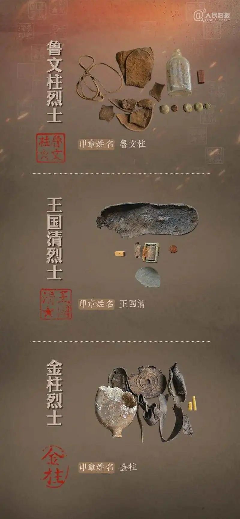 帮烈士寻亲 接英雄回家 第八批在韩中国人民志愿军烈士即将归国休闲区蓝鸢梦想 - Www.slyday.coM 帮烈士寻亲 接英雄回家 第八批在韩中国人民志愿军烈士即将归国休闲区蓝鸢梦想 - Www.slyday.coM