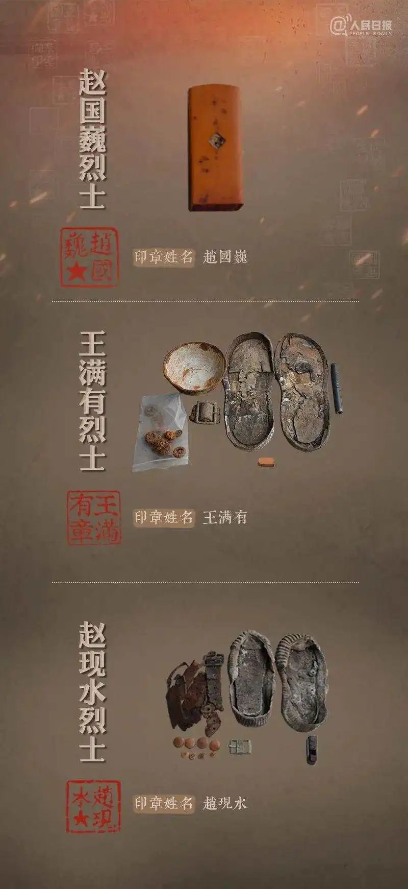 帮烈士寻亲 接英雄回家 第八批在韩中国人民志愿军烈士即将归国休闲区蓝鸢梦想 - Www.slyday.coM 帮烈士寻亲 接英雄回家 第八批在韩中国人民志愿军烈士即将归国休闲区蓝鸢梦想 - Www.slyday.coM