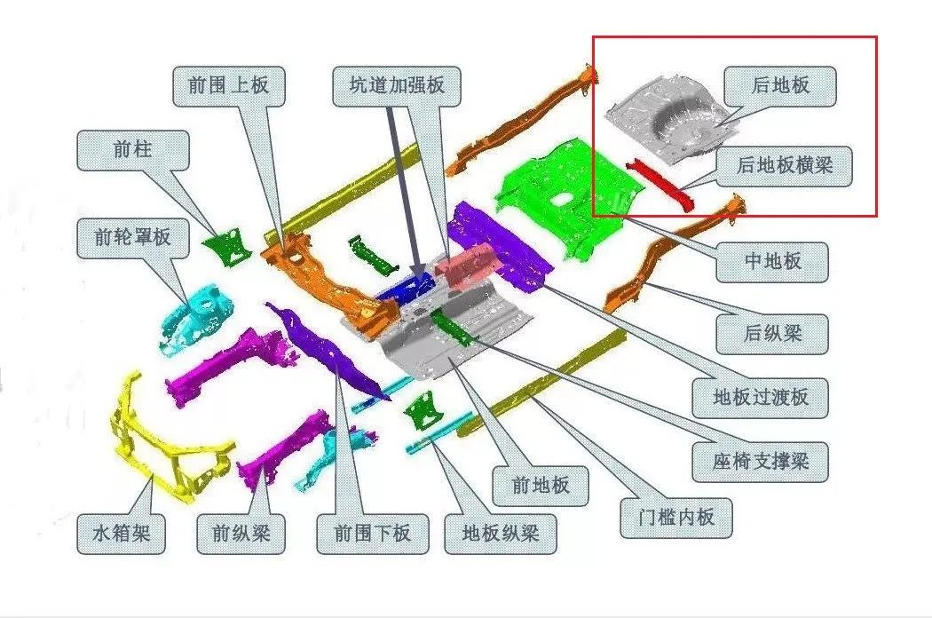 新能源车的尾部结构,下图是特斯拉model 3(配置|询价)的白车身结构图