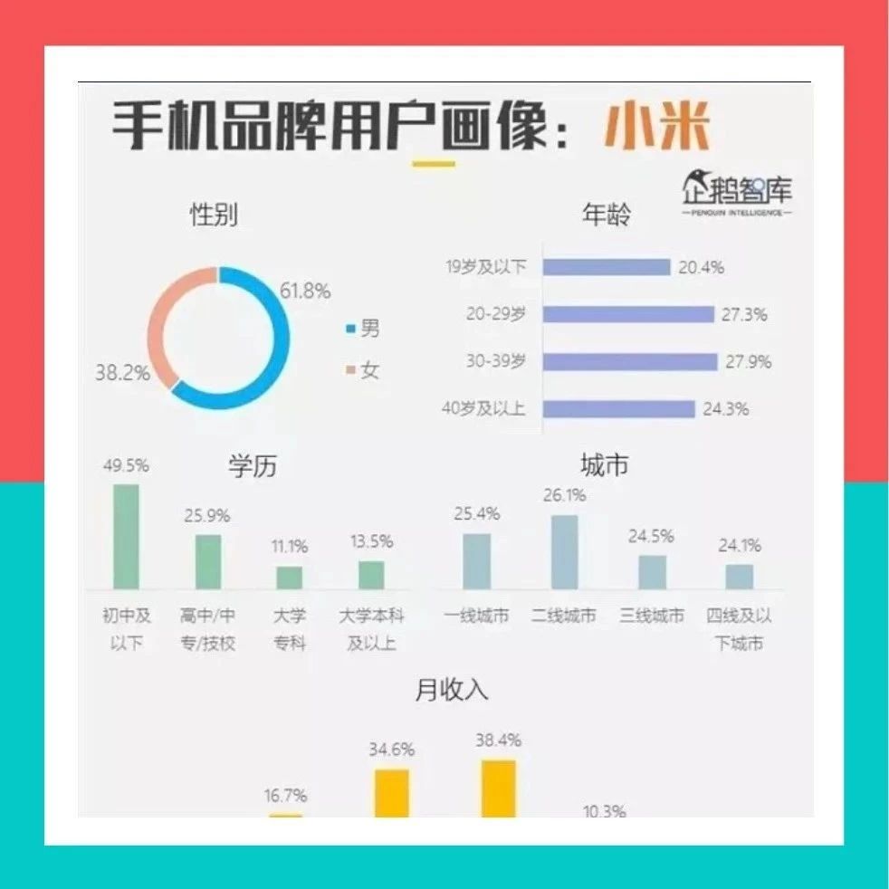 不同品牌和供应商的价格差异。 (不同品牌和供应商区别)-优乐评测网