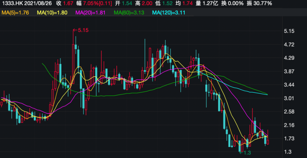 赛力斯港股上市股票会涨吗 e581-728307884a282dde58e580c551405041.png