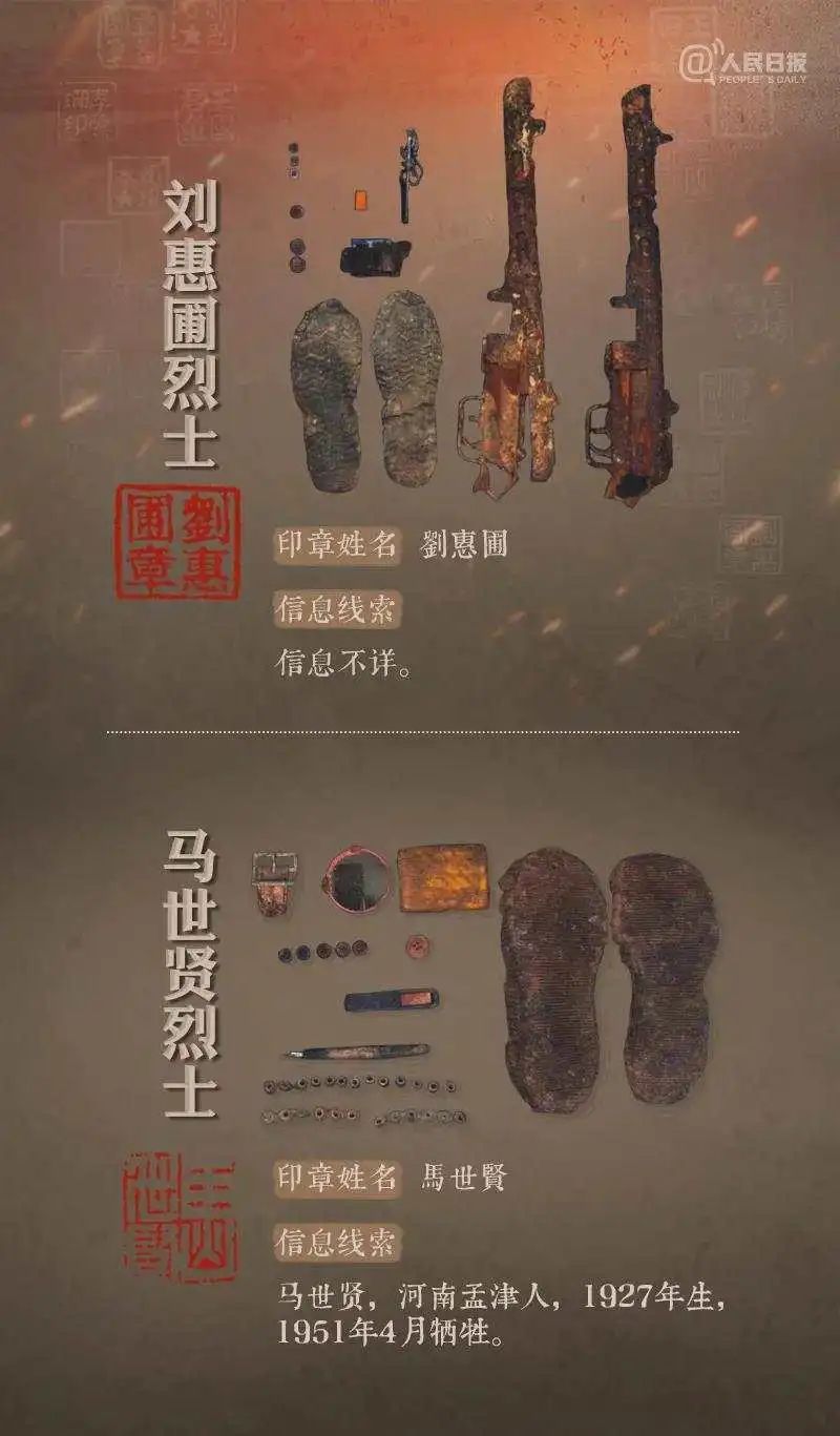 帮烈士寻亲 接英雄回家 第八批在韩中国人民志愿军烈士即将归国休闲区蓝鸢梦想 - Www.slyday.coM 帮烈士寻亲 接英雄回家 第八批在韩中国人民志愿军烈士即将归国休闲区蓝鸢梦想 - Www.slyday.coM