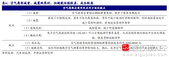 飞熊投研：天润工业—政策打开危化品半挂车市场空间,开辟空悬第二主业，曲轴龙头成长可期