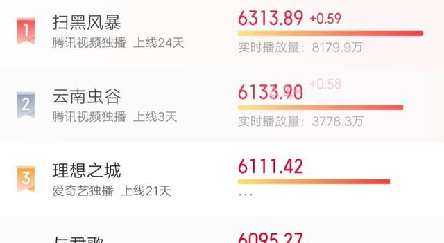 上线三天赶超孙俪新剧,播放量破两亿,云南虫谷凭什么如此豪横休闲区蓝鸢梦想 - Www.slyday.coM 上线三天赶超孙俪新剧,播放量破两亿,云南虫谷凭什么如此豪横休闲区蓝鸢梦想 - Www.slyday.coM