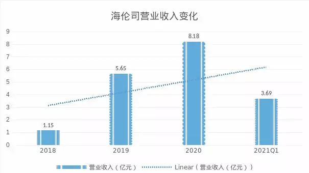 海伦司喝了一杯后,我明白为啥年轻人扎堆去了休闲区蓝鸢梦想 - Www.slyday.coM 海伦司喝了一杯后,我明白为啥年轻人扎堆去了休闲区蓝鸢梦想 - Www.slyday.coM