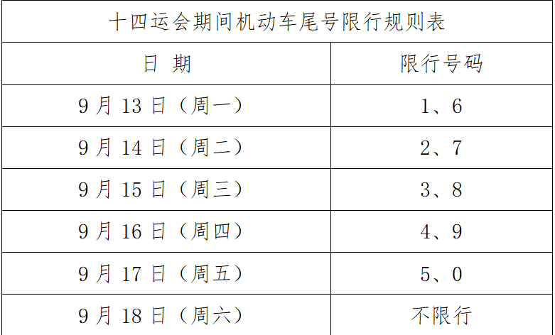 重磅!十四运会期间西安周末将限行,尾号规则有变