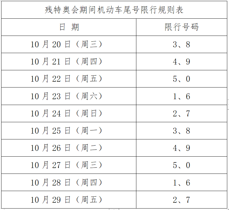 重磅!十四运会期间西安周末将限行,尾号规则有变