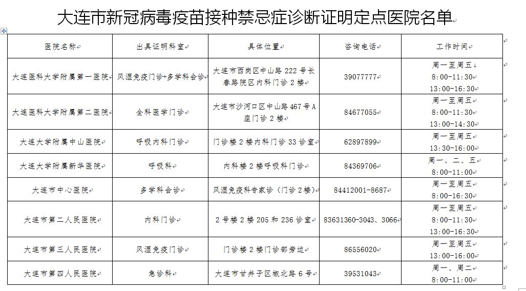 9月2日大连疫情最新实时消息公布   昨日，大连市新冠肺炎疫情防控总指挥部发布最新消息