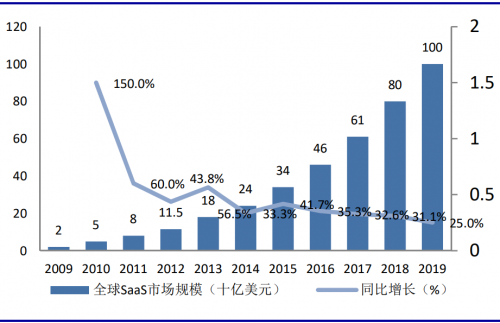 中国科技企业价值挖掘:移卡之与Square的深度对比休闲区蓝鸢梦想 - Www.slyday.coM 中国科技企业价值挖掘:移卡之与Square的深度对比休闲区蓝鸢梦想 - Www.slyday.coM