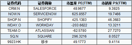 中国科技企业价值挖掘:移卡之与Square的深度对比休闲区蓝鸢梦想 - Www.slyday.coM 中国科技企业价值挖掘:移卡之与Square的深度对比休闲区蓝鸢梦想 - Www.slyday.coM