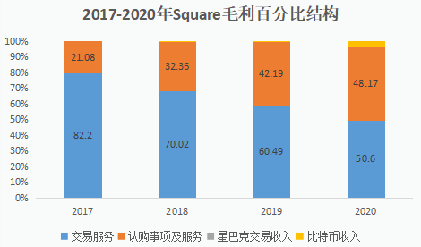 中国科技企业价值挖掘:移卡之与Square的深度对比休闲区蓝鸢梦想 - Www.slyday.coM 中国科技企业价值挖掘:移卡之与Square的深度对比休闲区蓝鸢梦想 - Www.slyday.coM