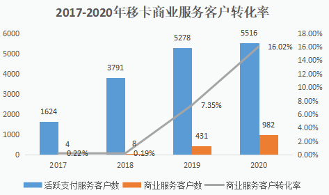 中国科技企业价值挖掘:移卡之与Square的深度对比休闲区蓝鸢梦想 - Www.slyday.coM 中国科技企业价值挖掘:移卡之与Square的深度对比休闲区蓝鸢梦想 - Www.slyday.coM