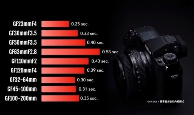 25900元价格新低 点评富士gfx50s ii中画幅相机