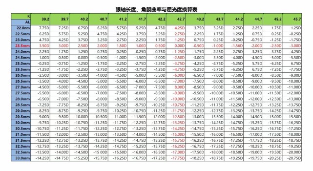近视眼的人平时该怎样做到不加深度数?