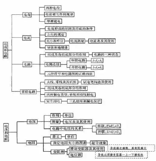 澄清石灰水怎么读(澄清石灰水怎么读音)