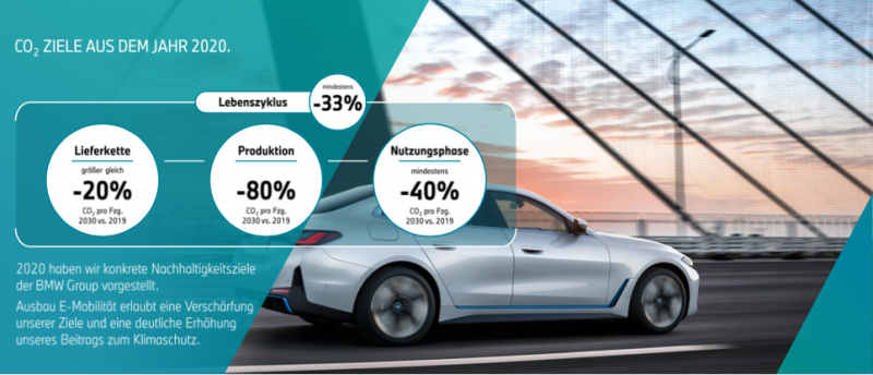 2030年单车碳减排40% 宝马要做“最绿色”电动车