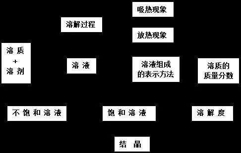 澄清石灰水怎么读(澄清石灰水怎么读音)