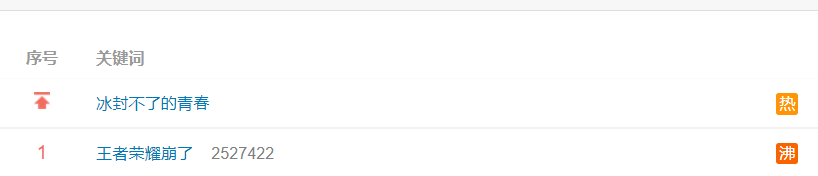 “王者荣耀崩了”登热搜第一,回应:已处理,逐步恢复休闲区蓝鸢梦想 - Www.slyday.coM “王者荣耀崩了”登热搜第一,回应:已处理,逐步恢复休闲区蓝鸢梦想 - Www.slyday.coM